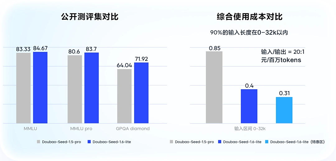 豆包发布语音合成 / 声音复刻等四款大模型：能理解情感、调节音调风格、准确读出公式