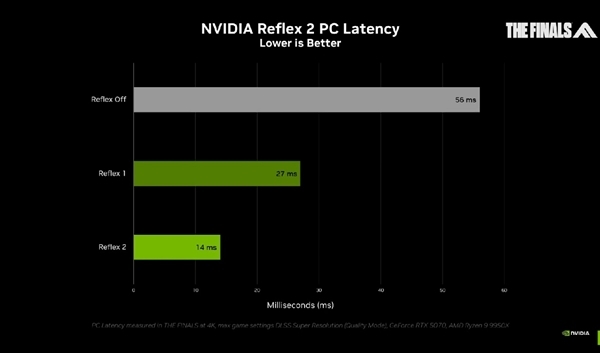 技术大神出手：RTX老用户也能用上RTX 50专属功能！流畅度大增