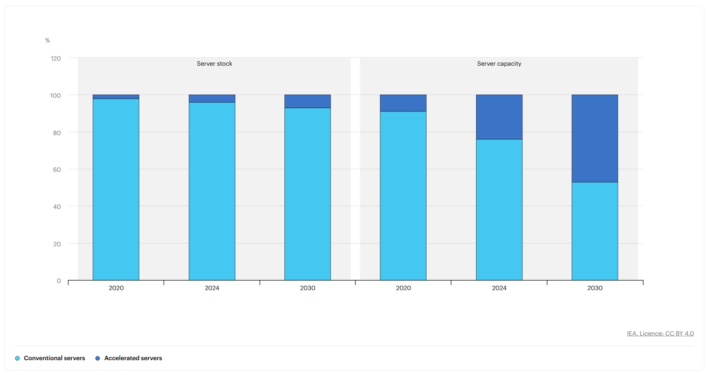 马斯克断言：地球电力将枯竭，AI数据中心3年内被迫“上天”
