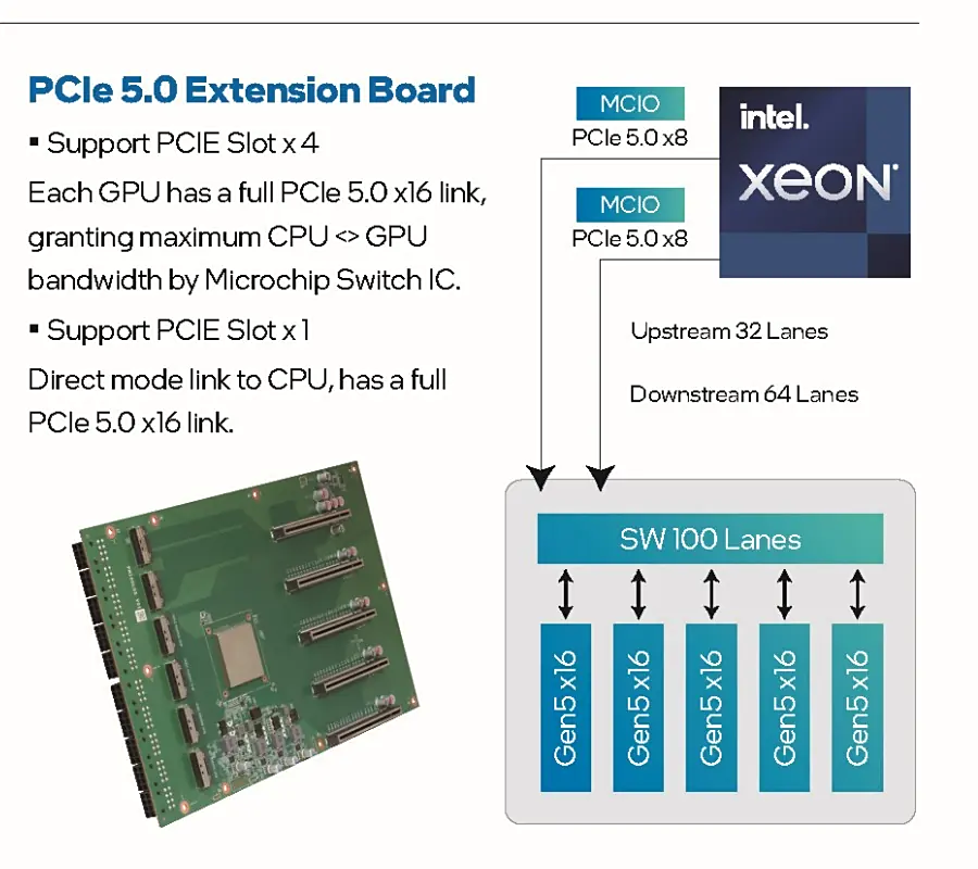 C741-6U-Dual 16P 系统内部结构