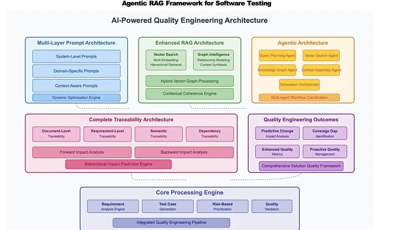 苹果为开发者减负：三大AI技术助力自动编写测试、修复Bug和预测代码缺陷