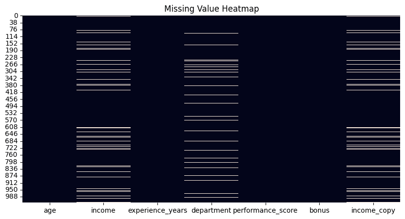 Heatmap to detect missing values