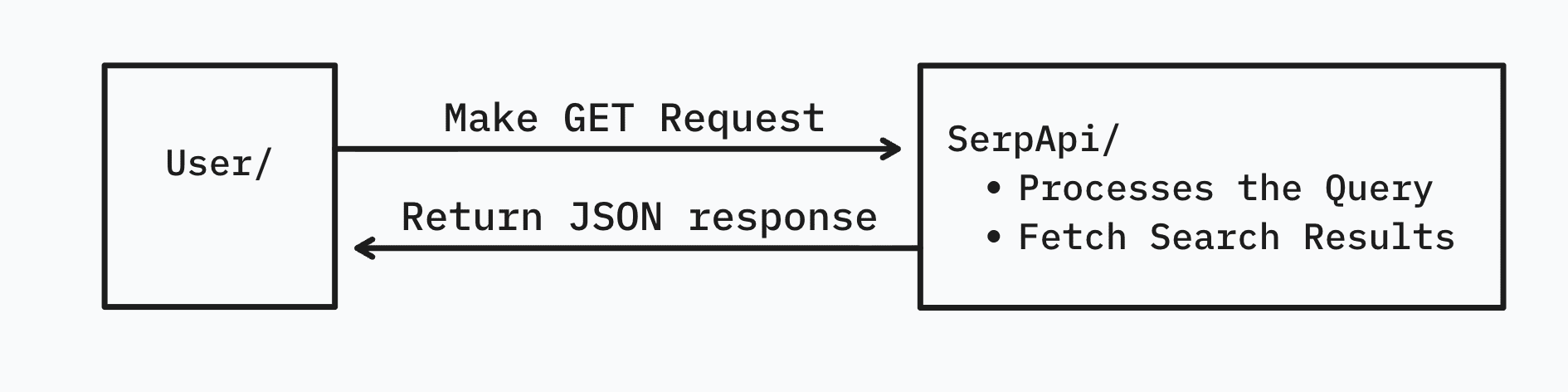Simplifying Search Data Automation