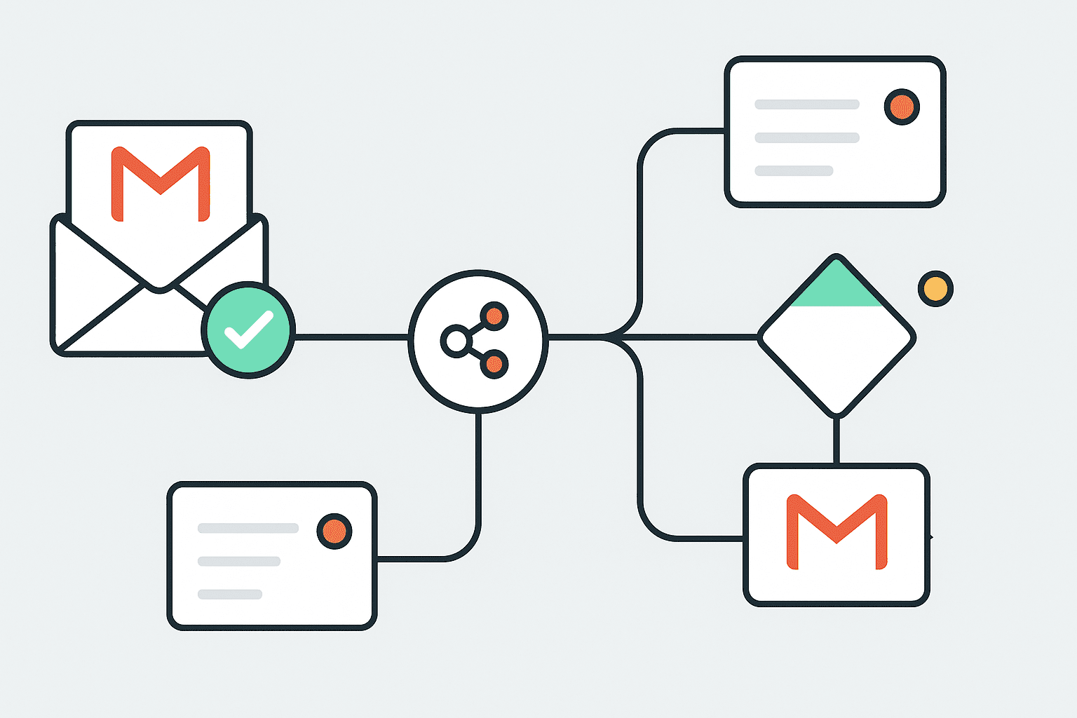 使用 n8n 构建 Gmail 收件箱管理代理