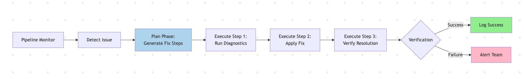 problem production complete ai agent decision framework