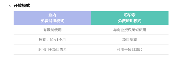支持中国芯片自主可控！芯华章宣布这一大型EDA工业软件免费使用