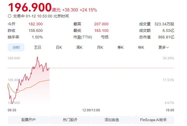 智谱CEO回应没实现AGI就上市：它可能是马拉松 坚持不住时需要拿补给