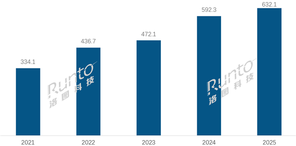 2025年中国学习平板卖了632万台:作业帮稳坐第一宝座 线上线下双线发力