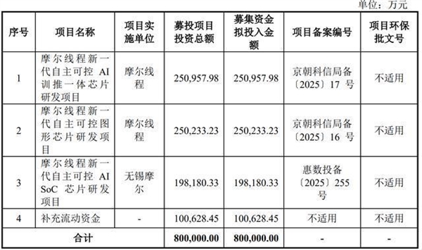 688795！国产GPU第一股 摩尔线程启动科创板IPO发行