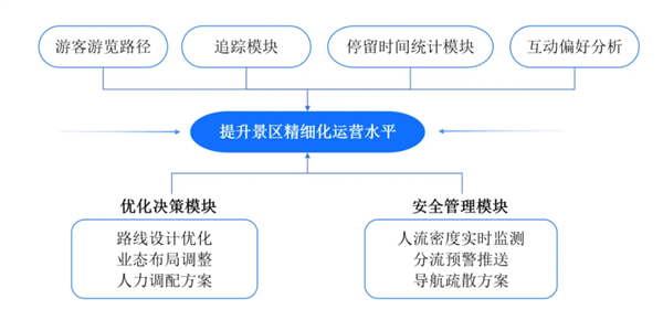 AR技术：它是如何让传统文旅体验“活”起来