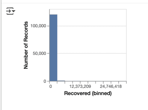 Screenshot: Exporting visualizations - 3