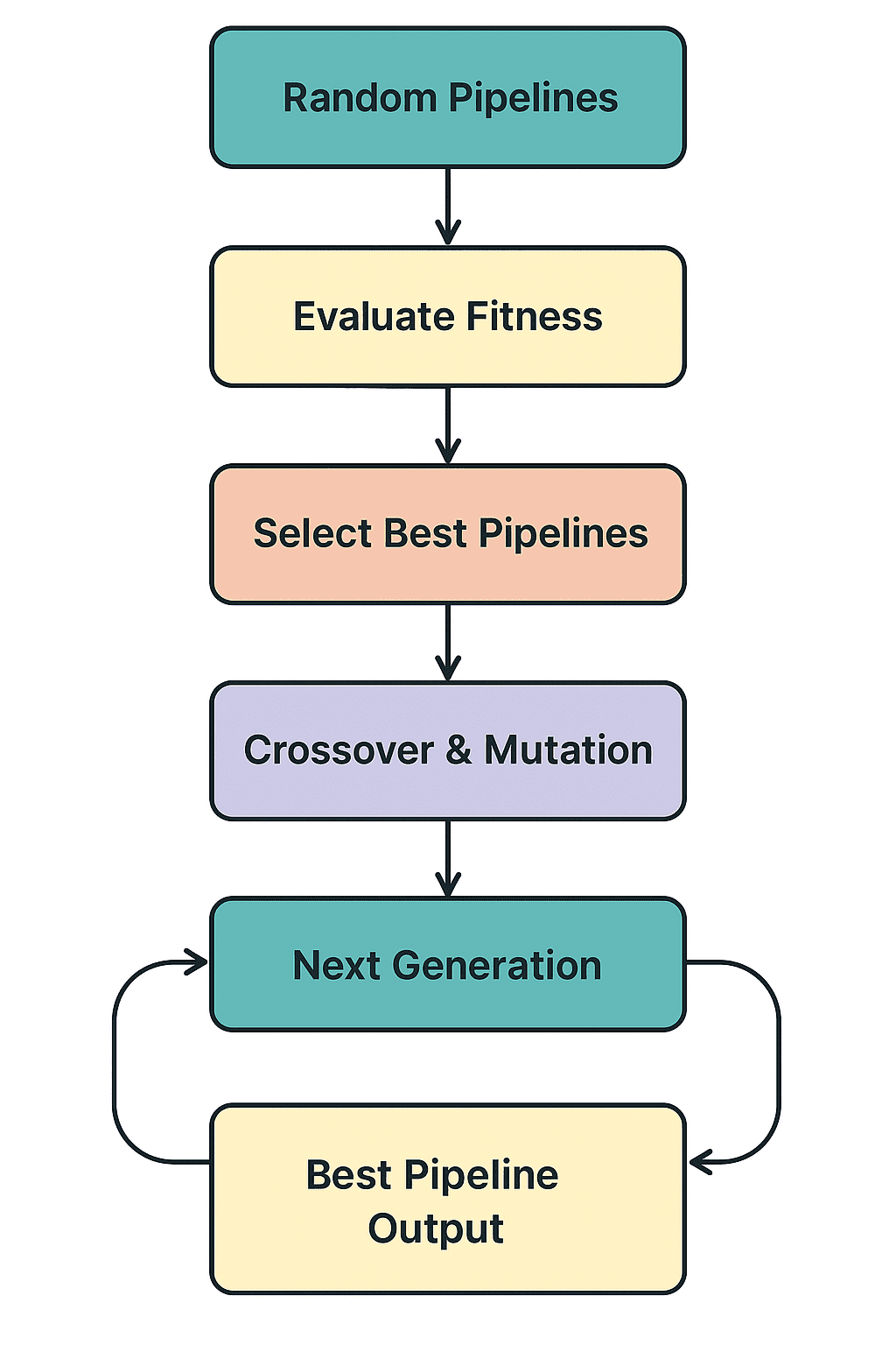 Screenshot of how TPOT works